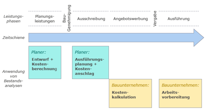 Bestandsanalysen de.png